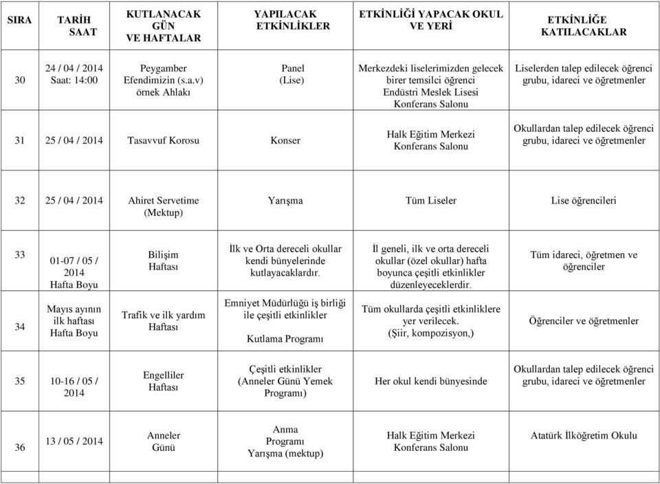 v) örnek Ahlakı Panel (Lise) Merkezdeki liselerimizden gelecek birer temsilci öğrenci Endüstri Meslek Lisesi 31 25 / 04 / Tasavvuf Korosu Konser 32 25 / 04 / Ahiret Servetime (Mektup) Yarışma Tüm