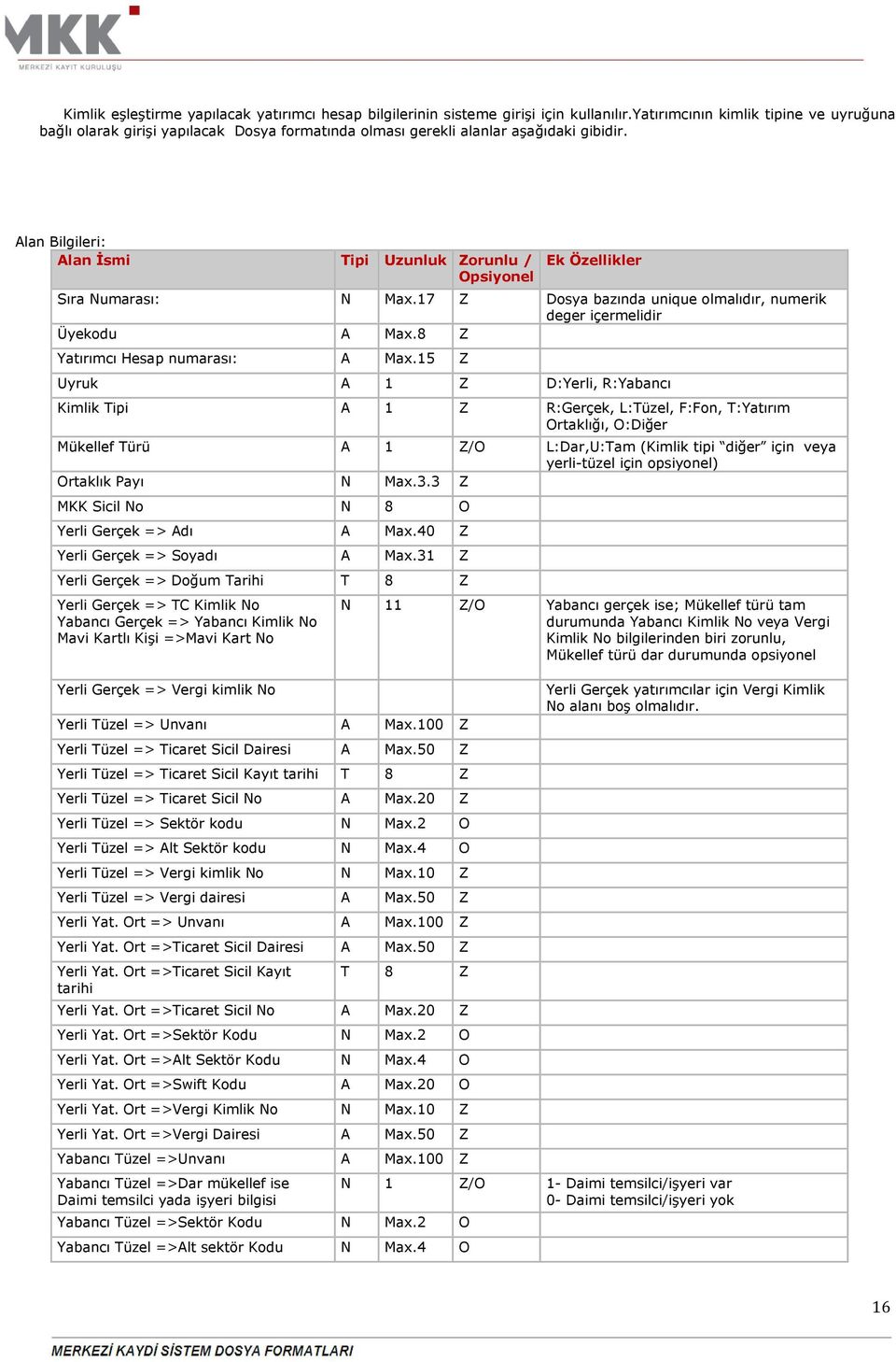 17 Z Dosya bazında unique olmalıdır, numerik deger içermelidir Üyekodu A Max.8 Z Yatırımcı Hesap numarası: A Max.