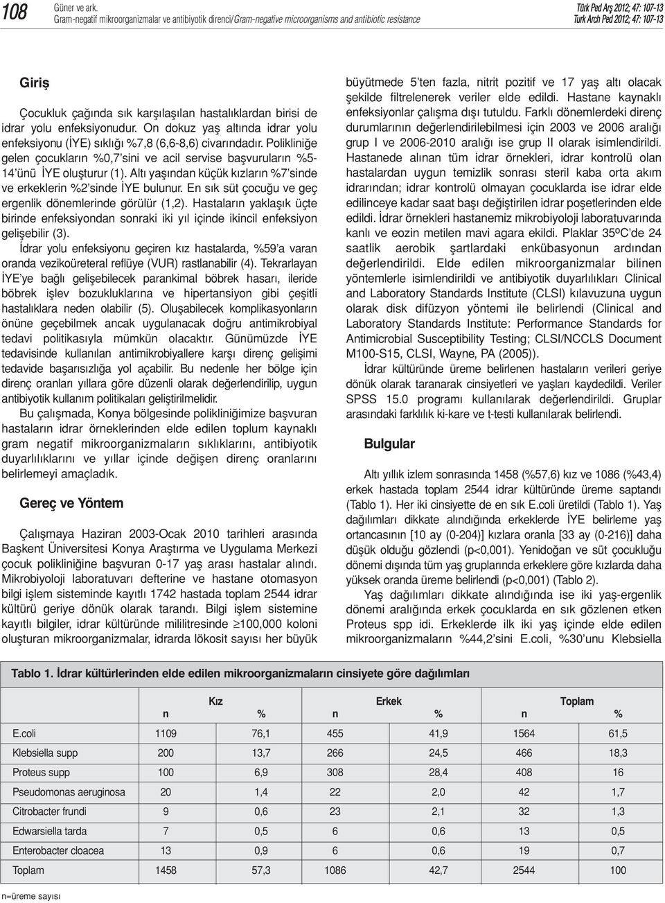 Altı yaşından küçük kızların %7 sinde ve erkeklerin %2 sinde İYE bulunur. En sık süt çocuğu ve geç ergenlik dönemlerinde görülür (1,2).