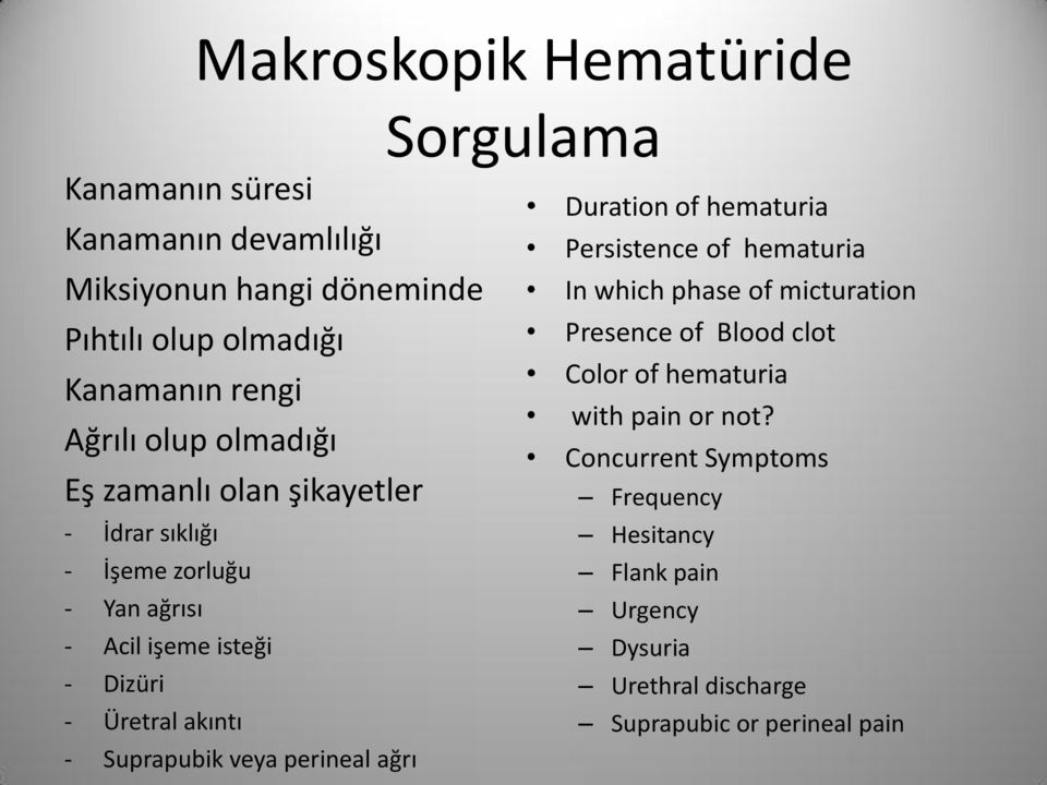 veya perineal ağrı Sorgulama Duration of hematuria Persistence of hematuria In which phase of micturation Presence of Blood clot Color of
