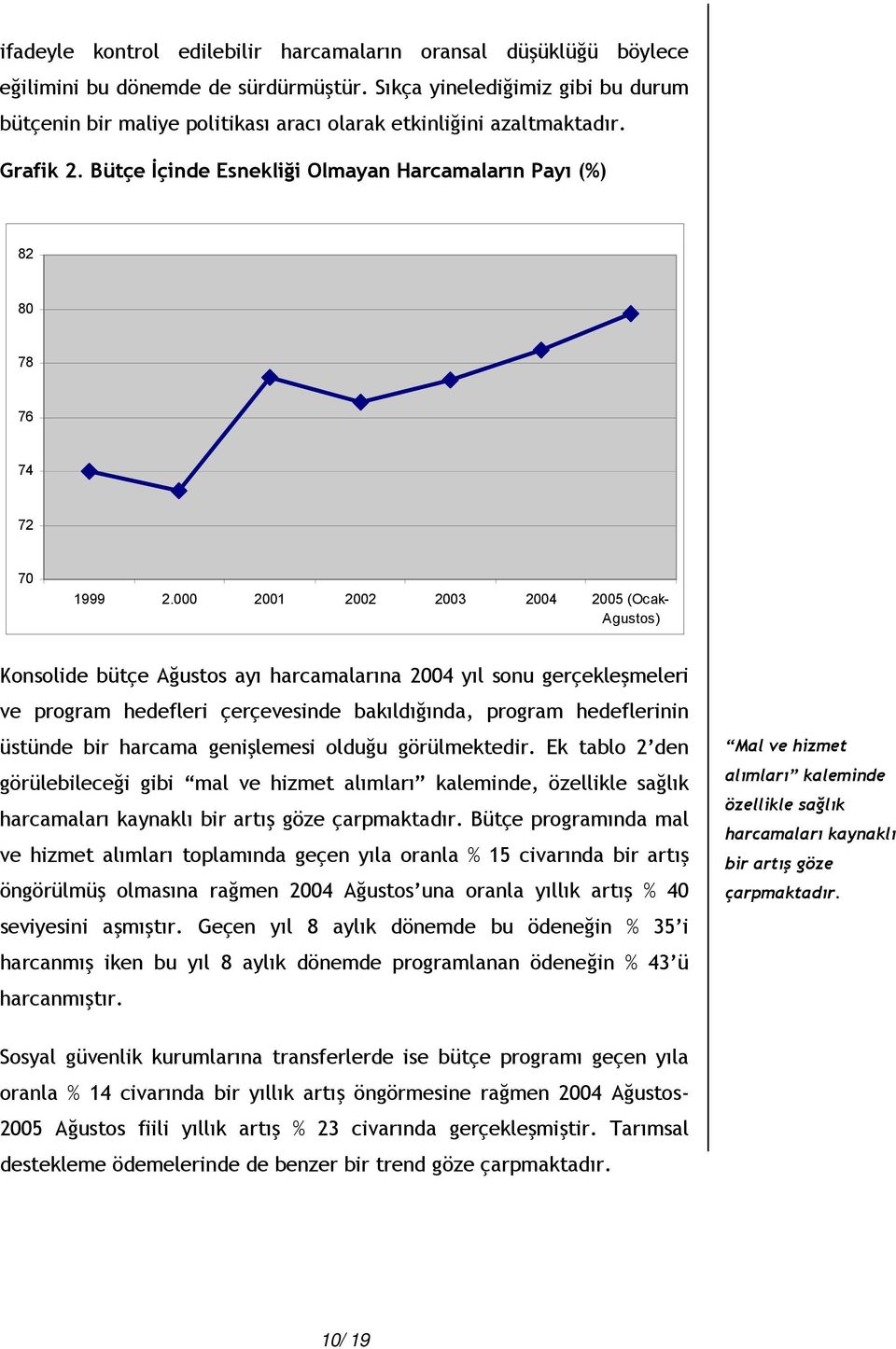 000 2001 2002 2003 2004 2005 (Ocak- Agustos) Konsolide bütçe Ağustos ayı harcamalarına 2004 yıl sonu gerçekleşmeleri ve program hedefleri çerçevesinde bakıldığında, program hedeflerinin üstünde bir