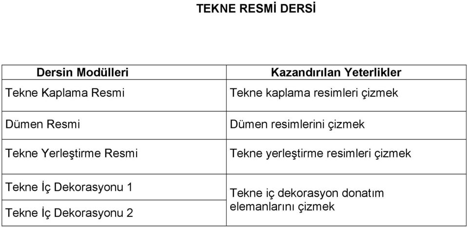 Dümen resimlerini çizmek Tekne yerleştirme resimleri çizmek Tekne İç