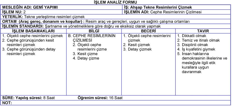 Cephe görünüşünden detay resimleri çizmek B. CEPHE RESİMLERİNİN ÇİZİLMESİ 2. Ölçekli cephe resimlerini çizme 3.