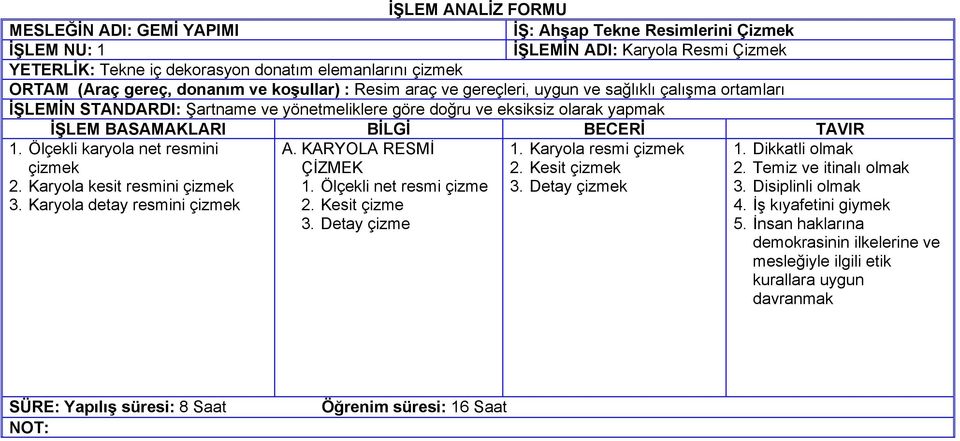 KARYOLA RESMİ ÇİZMEK 1. Ölçekli net resmi çizme 2. Kesit çizme 3. Detay çizme 1. Karyola resmi çizmek 2.