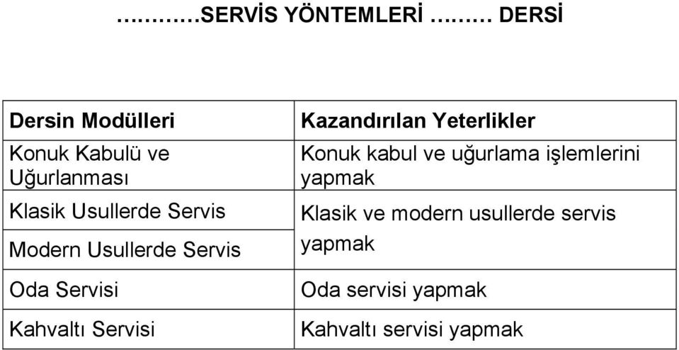 Servisi Kazandırılan Yeterlikler Konuk kabul ve uğurlama işlemlerini