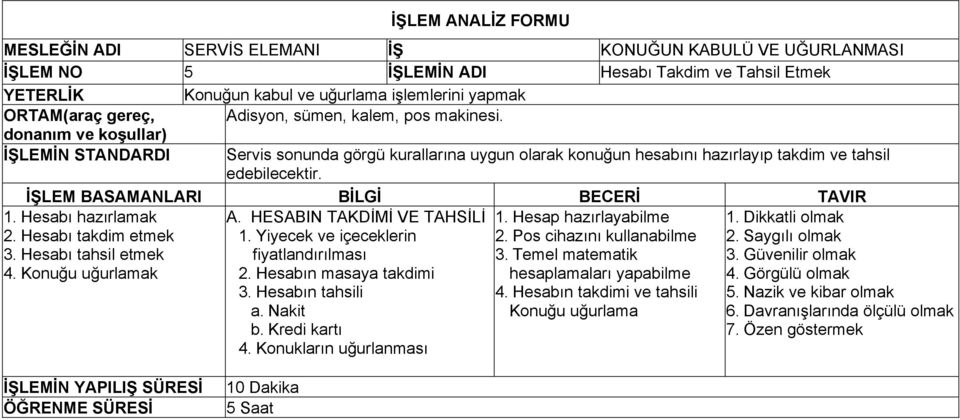 Hesabı takdim etmek 3. Hesabı tahsil etmek 4. Konuğu uğurlamak A. HESABIN TAKDİMİ VE TAHSİLİ 1. Yiyecek ve içeceklerin fiyatlandırılması 2. Hesabın masaya takdimi 3. Hesabın tahsili a. Nakit b.