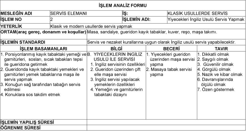 Porsiyonlanmış kayık tabaktaki yemeği ve garnitürleri, sosları, sıcak tabakları tepsi ile gueridona getirmek 2.