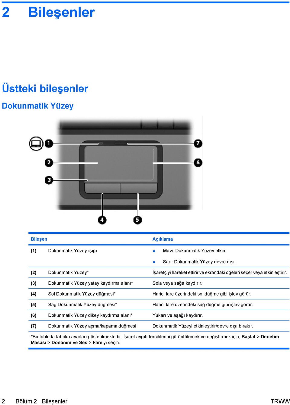 (4) Sol Dokunmatik Yüzey düğmesi* Harici fare üzerindeki sol düğme gibi işlev görür. (5) Sağ Dokunmatik Yüzey düğmesi* Harici fare üzerindeki sağ düğme gibi işlev görür.