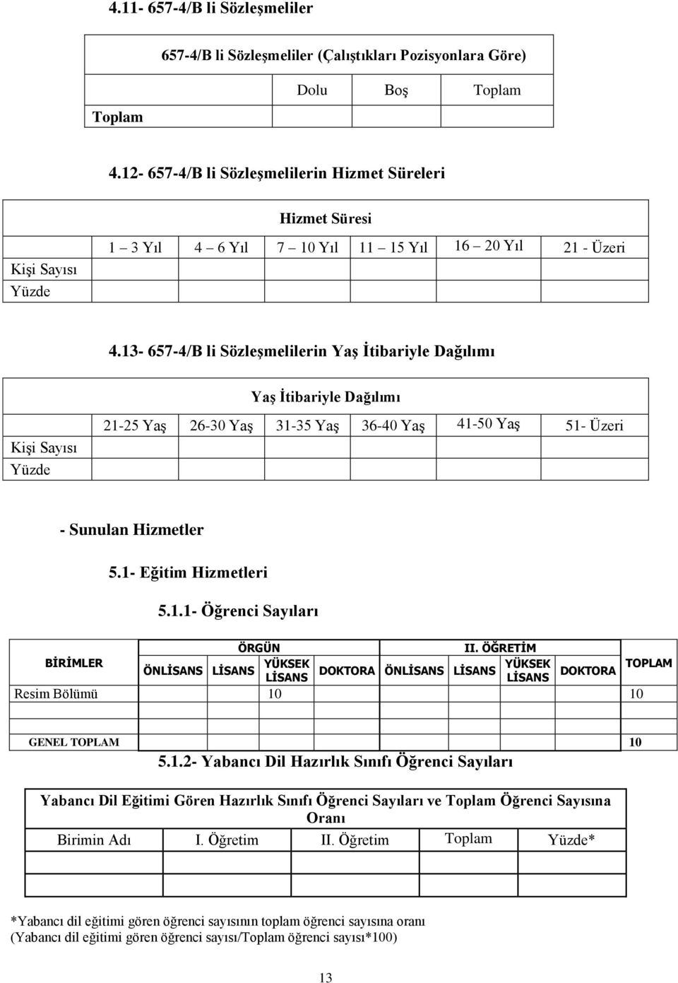 13-657-4/B li Sözleşmelilerin Yaş İtibariyle Dağılımı Yaş İtibariyle Dağılımı Kişi Sayısı Yüzde 21-25 Yaş 26-30 Yaş 31-35 Yaş 36-40 Yaş 41-50 Yaş 51- Üzeri - Sunulan Hizmetler 5.