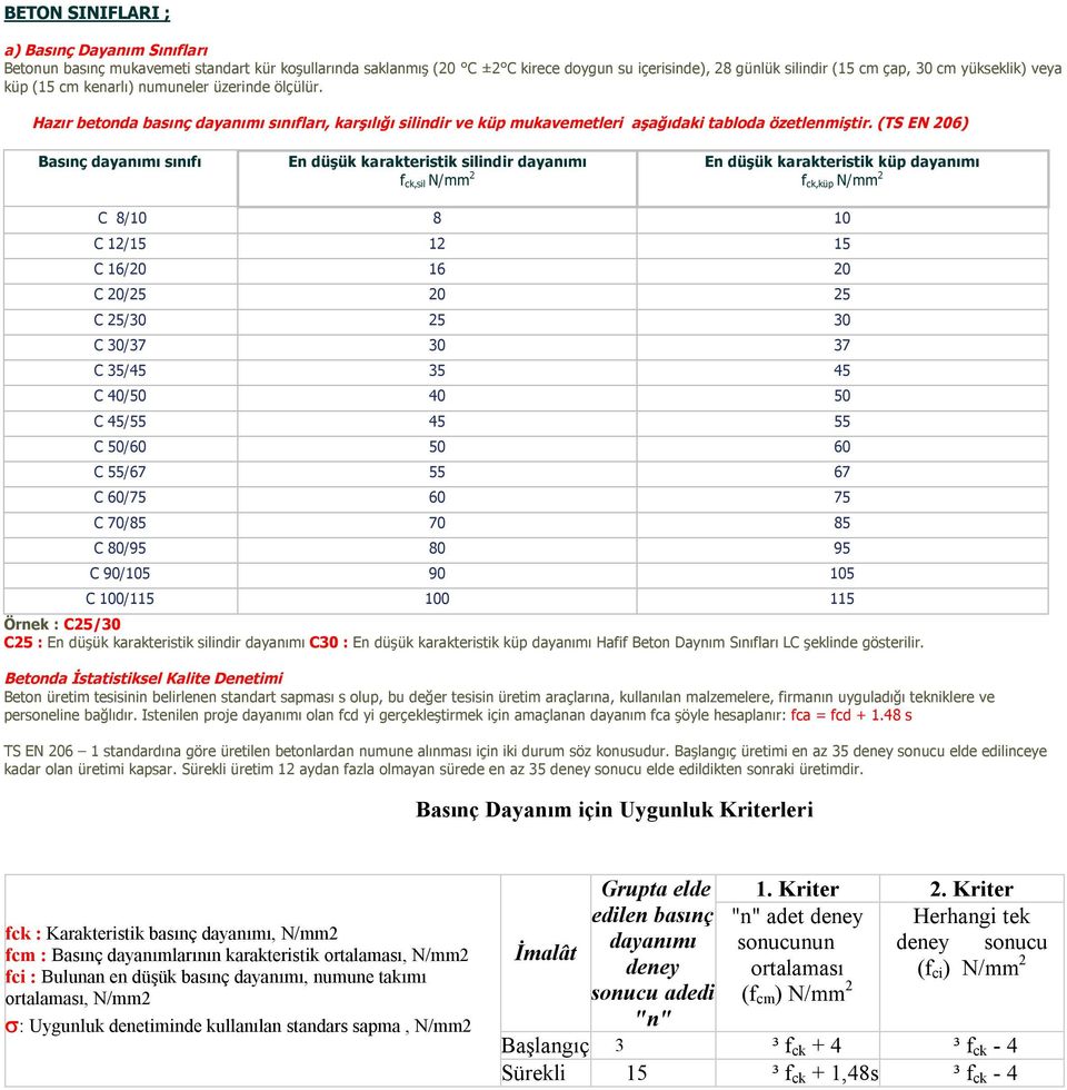 (TS EN 206) Basınç dayanımı sınıfı En düşük karakteristik silindir dayanımı f ck,sil N/mm 2 En düşük karakteristik küp dayanımı f ck,küp N/mm 2 C 8/10 8 10 C 12/15 12 15 C 16/20 16 20 C 20/25 20 25 C