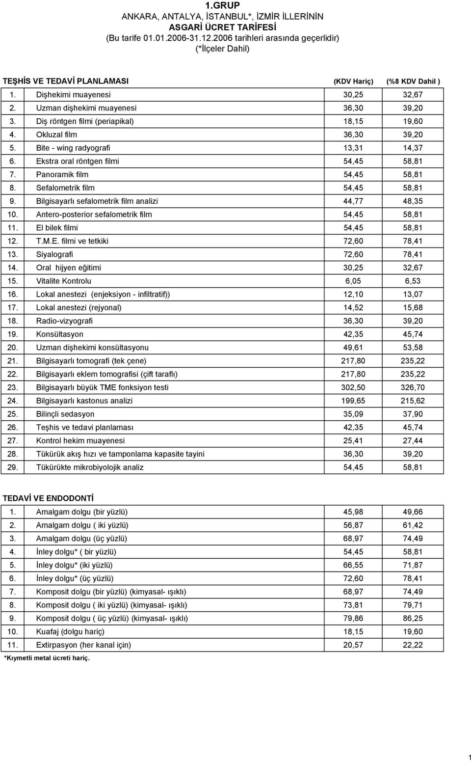 Ekstra oral röntgen filmi 54,45 58,81 7. Panoramik film 54,45 58,81 8. Sefalometrik film 54,45 58,81 9. Bilgisayarlı sefalometrik film analizi 44,77 48,35 10.