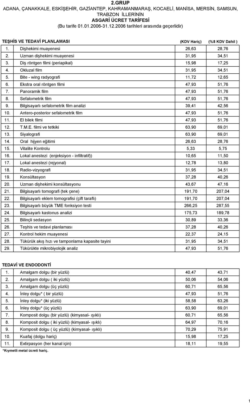 Okluzal film 31,95 34,51 5. Bite - wing radyografi 11,72 12,65 6. Ekstra oral röntgen filmi 47,93 51,76 7. Panoramik film 47,93 51,76 8. Sefalometrik film 47,93 51,76 9.