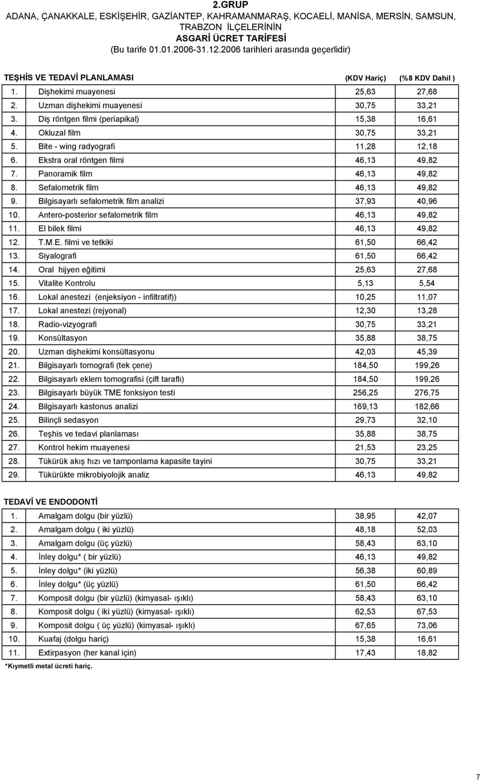 Okluzal film 30,75 33,21 5. Bite - wing radyografi 11,28 12,18 6. Ekstra oral röntgen filmi 46,13 49,82 7. Panoramik film 46,13 49,82 8. Sefalometrik film 46,13 49,82 9.