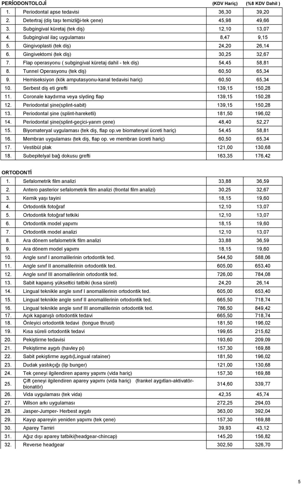 Hemiseksiyon (kök amputasyonu-kanal tedavisi hariç) 60,50 65,34 10. Serbest diş eti grefti 139,15 150,28 11. Coronale kaydırma veya slyding flap 139,15 150,28 12.
