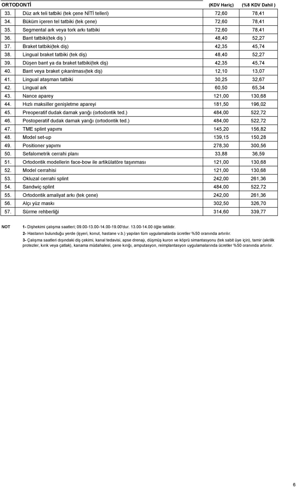 Bant veya braket çıkarılması(tek diş) 12,10 13,07 41. Lingual ataşman tatbiki 30,25 32,67 42. Lingual ark 60,50 65,34 43. Nance aparey 121,00 130,68 44.