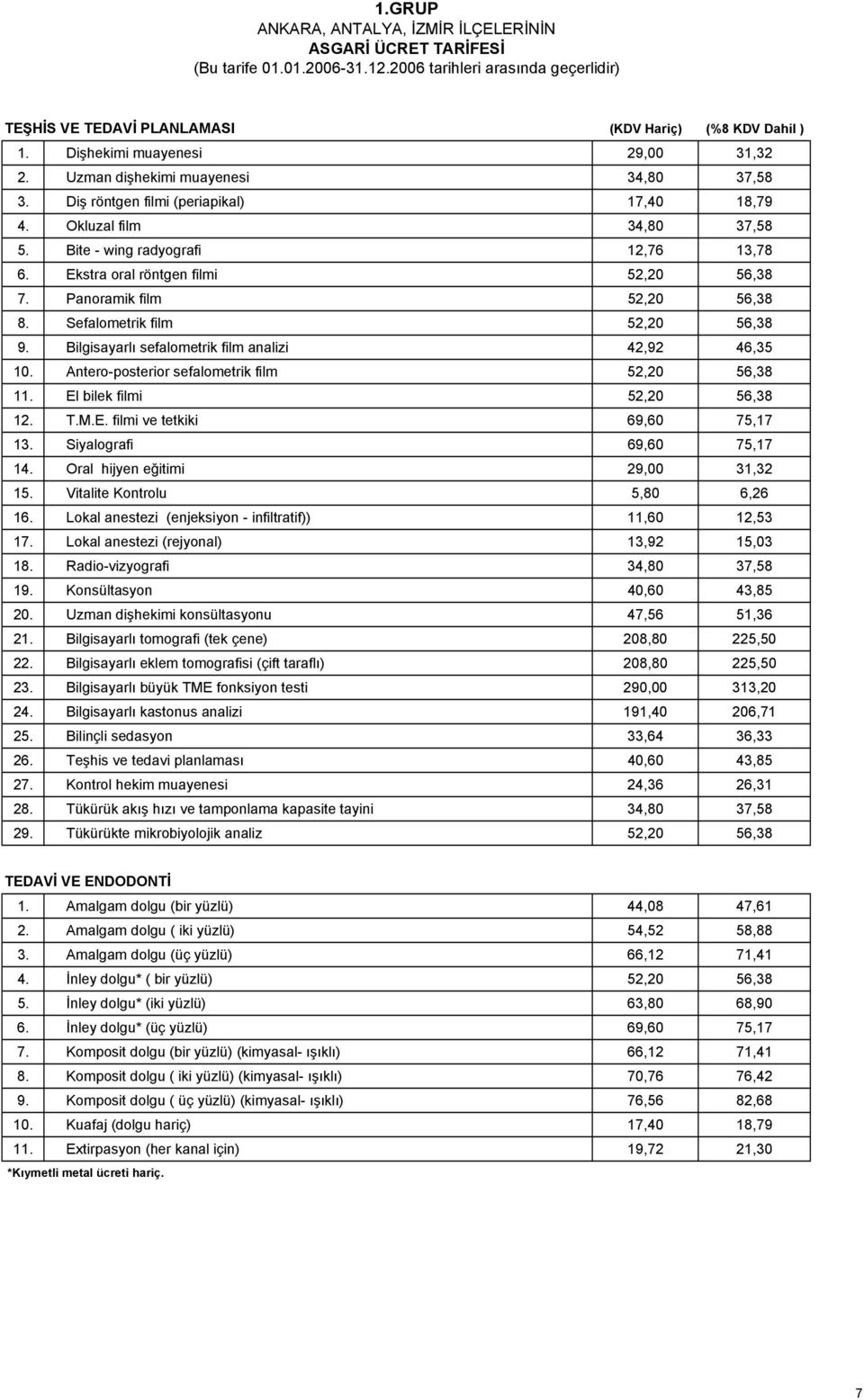 Panoramik film 52,20 56,38 8. Sefalometrik film 52,20 56,38 9. Bilgisayarlı sefalometrik film analizi 42,92 46,35 10. Antero-posterior sefalometrik film 52,20 56,38 11. El bilek filmi 52,20 56,38 12.