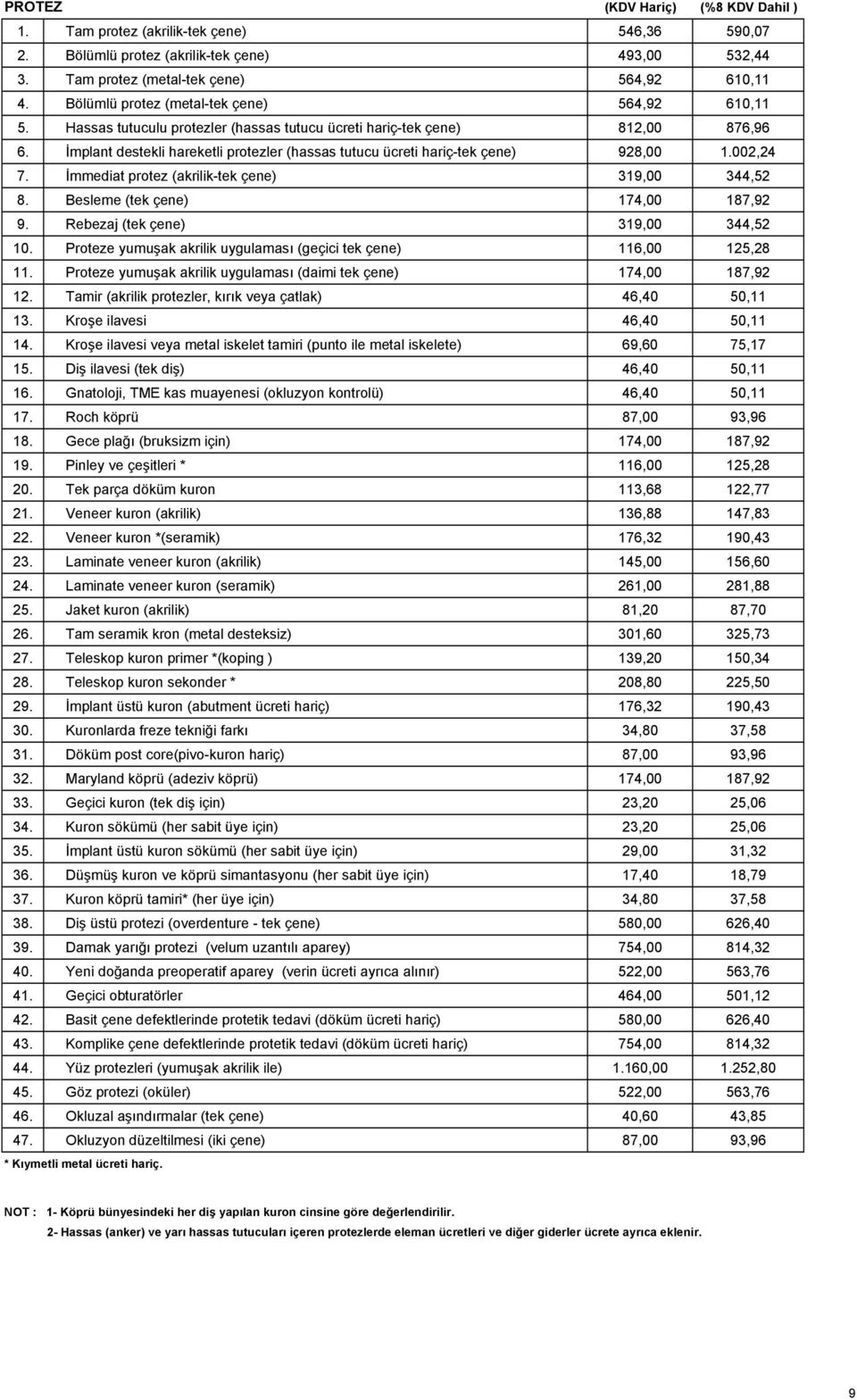 İmplant destekli hareketli protezler (hassas tutucu ücreti hariç-tek çene) 928,00 1.002,24 7. İmmediat protez (akrilik-tek çene) 319,00 344,52 8. Besleme (tek çene) 174,00 187,92 9.