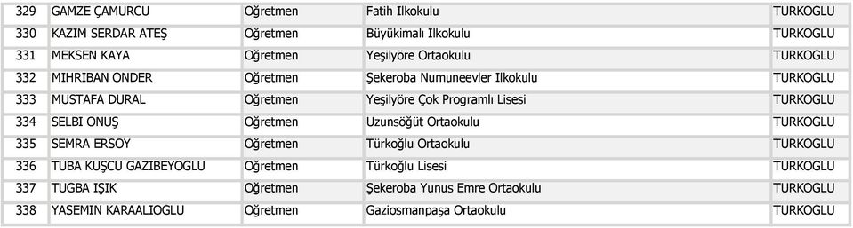 TÜRKOĞLU 334 SELBİ ONUŞ Öğretmen Uzunsöğüt Ortaokulu TÜRKOĞLU 335 SEMRA ERSOY Öğretmen Türkoğlu Ortaokulu TÜRKOĞLU 336 TUBA KUŞCU GAZİBEYOĞLU