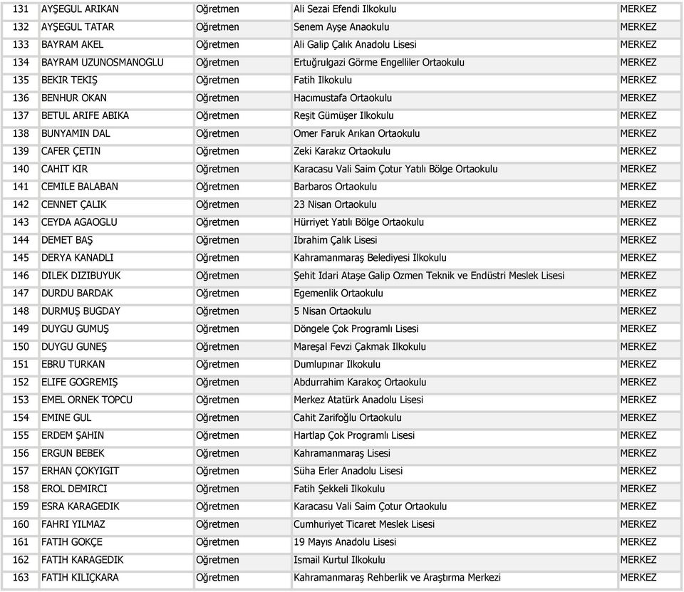 Öğretmen Reşit Gümüşer İlkokulu MERKEZ 138 BÜNYAMİN DAL Öğretmen Ömer Faruk Arıkan Ortaokulu MERKEZ 139 CAFER ÇETİN Öğretmen Zeki Karakız Ortaokulu MERKEZ 140 CAHİT KIR Öğretmen Karacasu Vali Saim