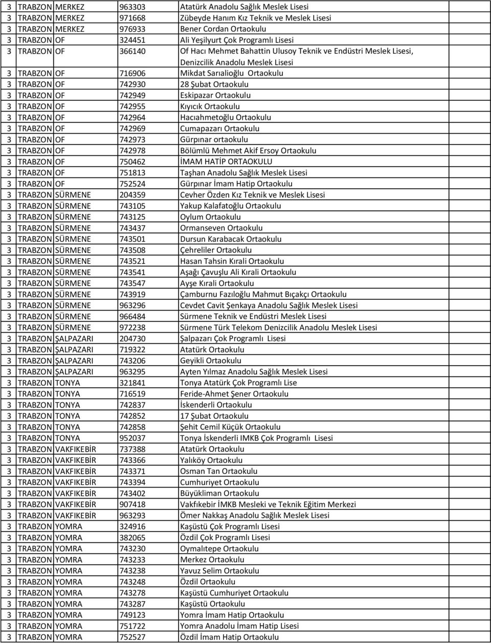 TRABZON OF 742930 28 Şubat Ortaokulu 3 TRABZON OF 742949 Eskipazar Ortaokulu 3 TRABZON OF 742955 Kıyıcık Ortaokulu 3 TRABZON OF 742964 Hacıahmetoğlu Ortaokulu 3 TRABZON OF 742969 Cumapazarı Ortaokulu