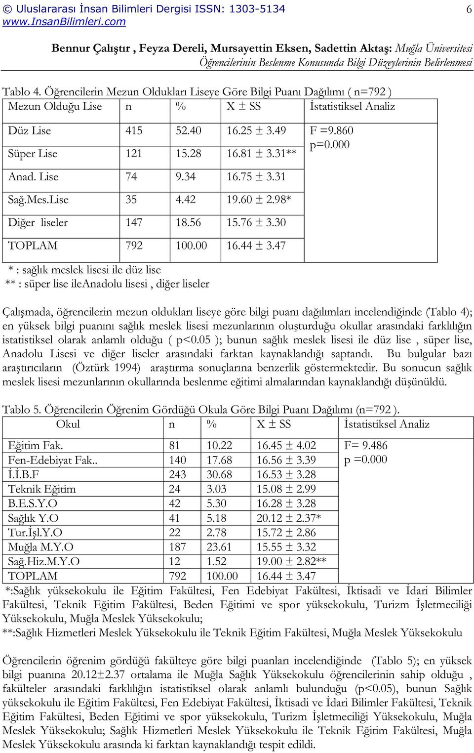 000 * : sa lık meslek lisesi ile düz lise ** : süper lise ileanadolu lisesi, di er liseler Çalı mada, ö rencilerin mezun oldukları liseye göre bilgi puanı da ılımları incelendi inde (Tablo 4); en