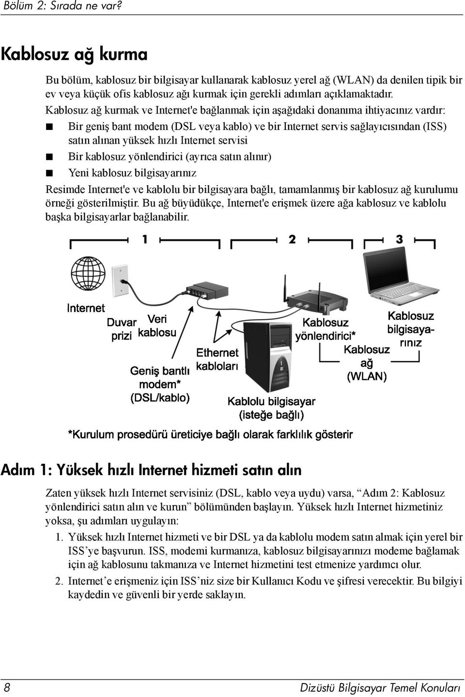 Kablosuz ağ kurmak ve Internet'e bağlanmak için aşağıdaki donanıma ihtiyacınız vardır: Bir geniş bant modem (DSL veya kablo) ve bir Internet servis sağlayıcısından (ISS) satın alınan yüksek hızlı