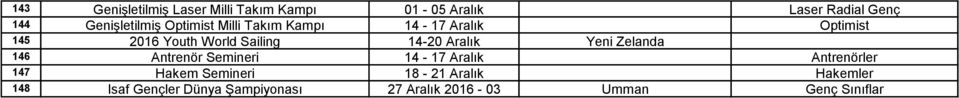 Sailing 14-20 Aralık Yeni Zelanda 146 Antrenör Semineri 14-17 Aralık Antrenörler 147