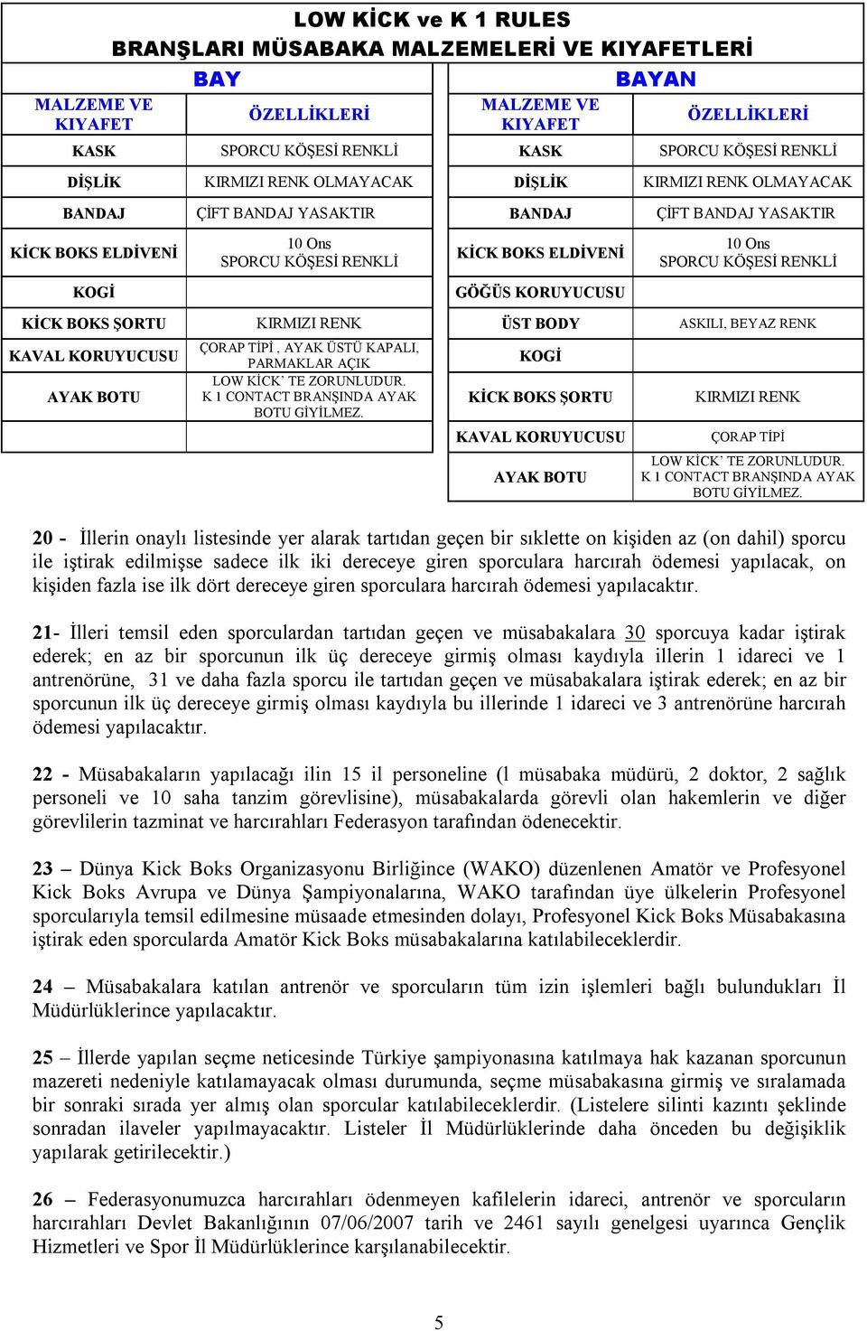 RENKLİ KOGİ GÖĞÜS KORUYUCUSU KİCK BOKS ŞORTU KIRMIZI RENK ÜST BODY ASKILI, BEYAZ RENK KAVAL KORUYUCUSU AYAK BOTU ÇORAP TİPİ, AYAK ÜSTÜ KAPALI, PARMAKLAR AÇIK LOW KİCK TE ZORUNLUDUR.