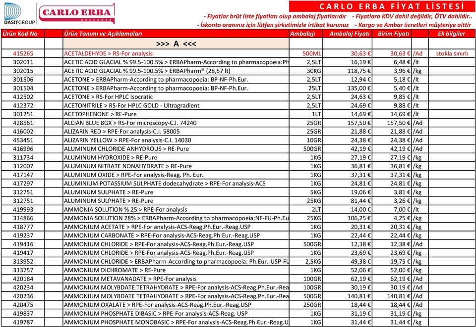 2,5LT 12,94 5,18 /lt 301504 ACETONE > ERBAPharm-According to pharmacopoeia: BP-NF-Ph.Eur.