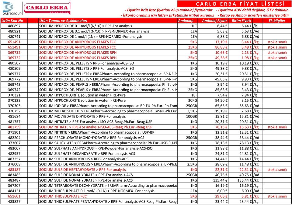 3,44 /kg stokla sınırlı 651491 SODIUM HYDROXIDE ANHYDROUS FLAKES FCC 25KG 86,88 3,48 /kg stokla sınırlı 369732 SODIUM HYDROXIDE ANHYDROUS FLAKES RPH 5KG 10,63 2,13 /kg stokla sınırlı 369732 SODIUM