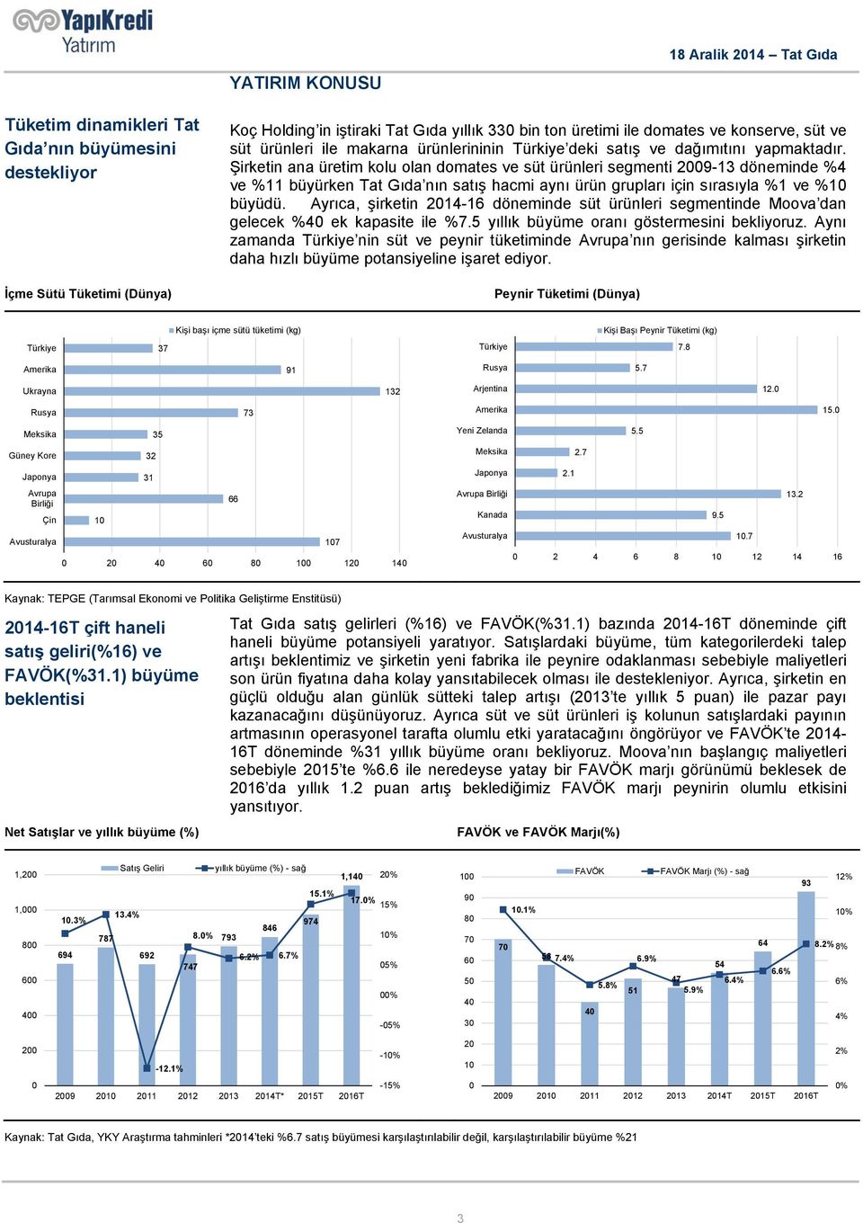 Şirketin ana üretim kolu olan domates ve süt ürünleri segmenti 2009-13 döneminde %4 ve %11 büyürken Tat Gıda nın satış hacmi aynı ürün grupları için sırasıyla %1 ve %10 büyüdü.