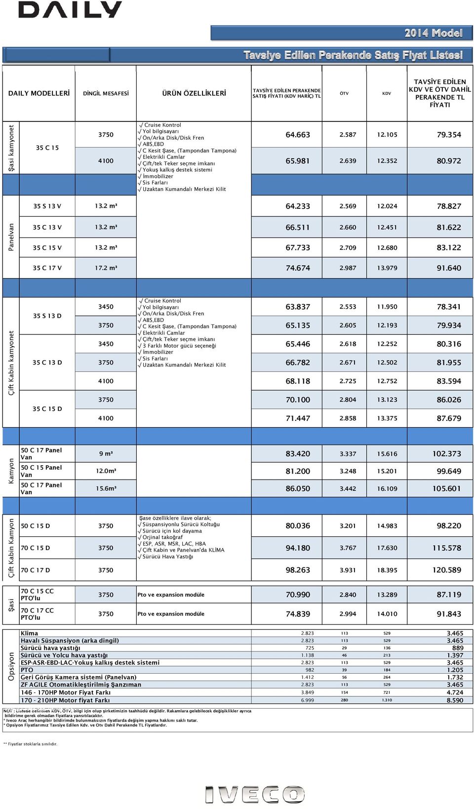 Ön/Arka Disk/Disk Fren 64.663 2.587 12.105 79.354 ABS,EBD C Kesit Şase, (Tampondan Tampona) 4100 Elektrikli Camlar Çift/tek Teker seçme imkanı 65.981 2.639 12.352 80.