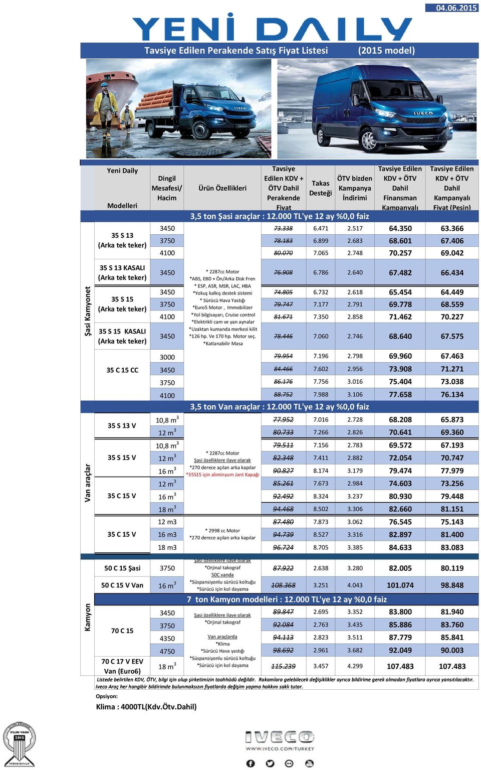 Mesafesi/ Hacim Ürün Özellikleri Tavsiye Edilen KDV + ÖTV Perakende Takas Desteği ÖTV bizden Kampanya İndirimi Finansman (Peşin) 3450 73.338 6.471 2.517 64.350 63.366 3750 78.183 6.899 2.683 68.