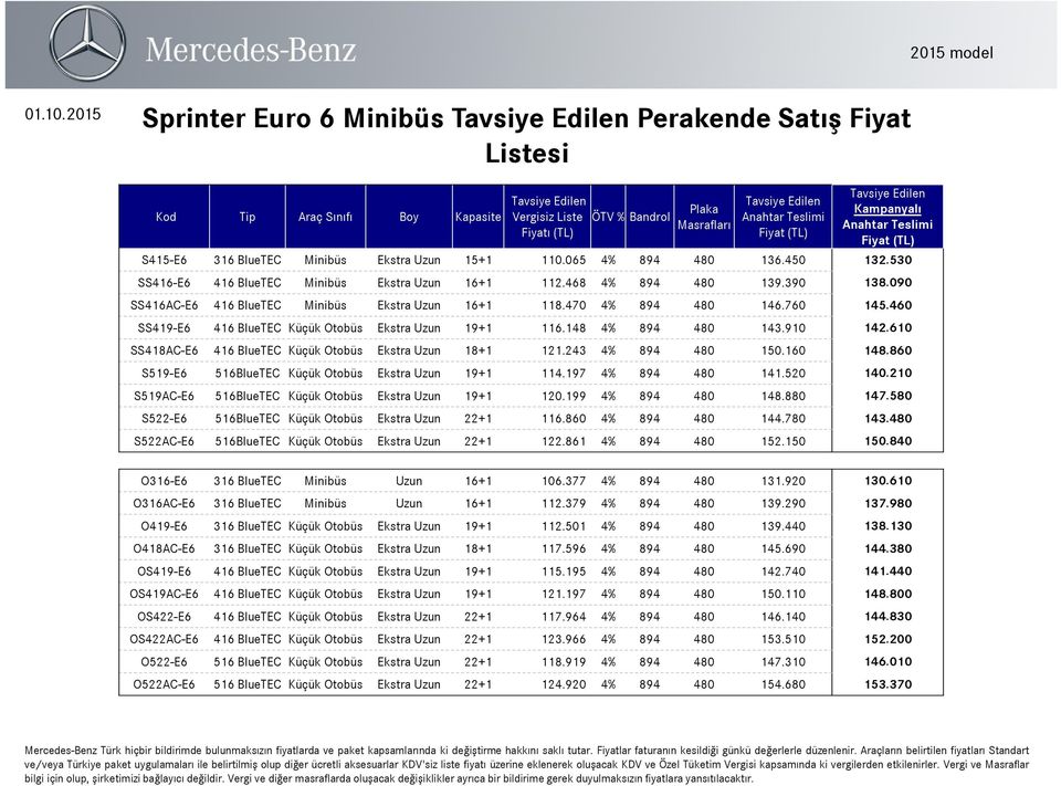 460 SS419-E6 416 BlueTEC Küçük Otobüs Ekstra Uzun 19+1 116.148 4% 894 480 143.910 142.610 SS418AC-E6 416 BlueTEC Küçük Otobüs Ekstra Uzun 18+1 121.243 4% 894 480 150.160 148.