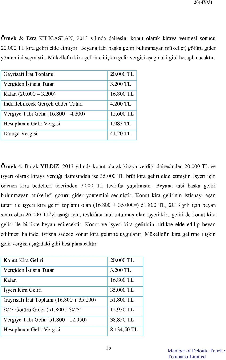 200) İndirilebilecek Gerçek Gider Tutarı Vergiye Tabi Gelir (16.800 4.200) Hesaplanan Gelir Vergisi Damga Vergisi 20.000 TL 3.200 TL 16.800 TL 4.200 TL 12.600 TL 1.