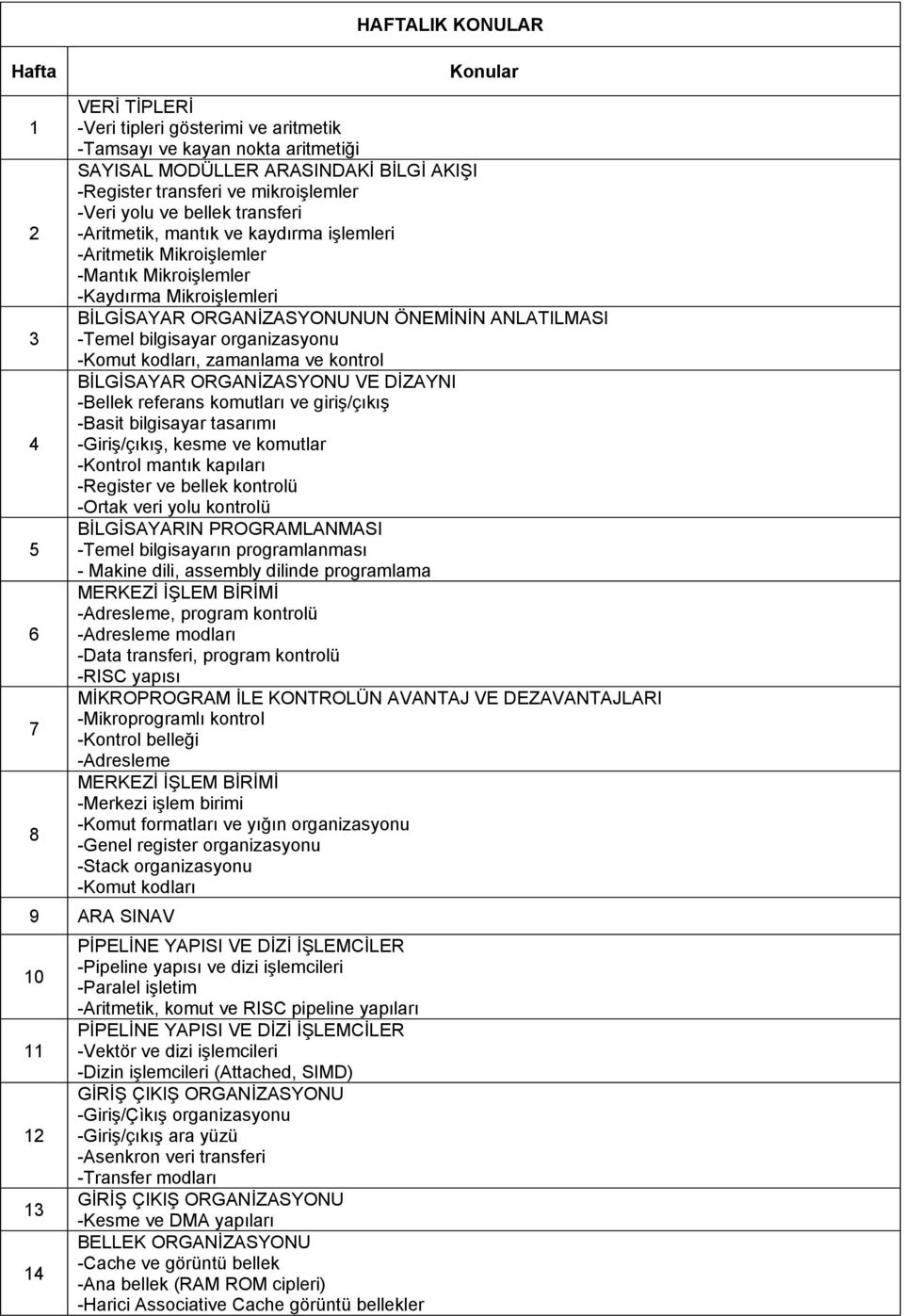 ANLATILMASI -Temel bilgisayar organizasyonu -Komut kodları, zamanlama ve kontrol BİLGİSAYAR ORGANİZASYONU VE DİZAYNI -Bellek referans komutları ve giriş/çıkış -Basit bilgisayar tasarımı -Giriş/çıkış,