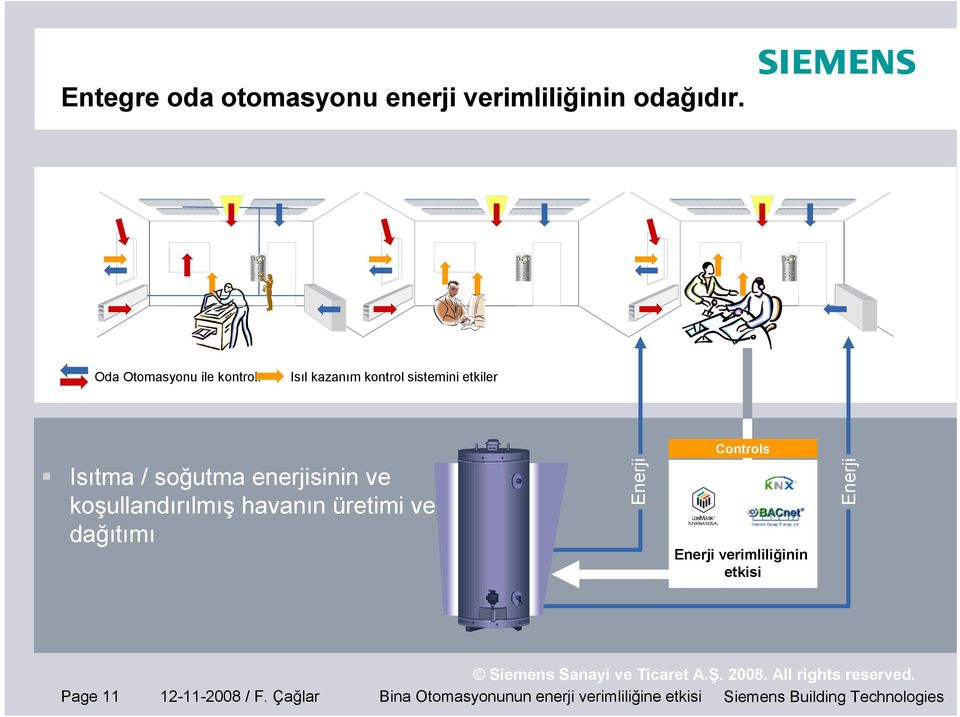 havanın üretimi ve dağıtımı Enerji Controls Enerji verimliliğinin etkisi Enerji Page