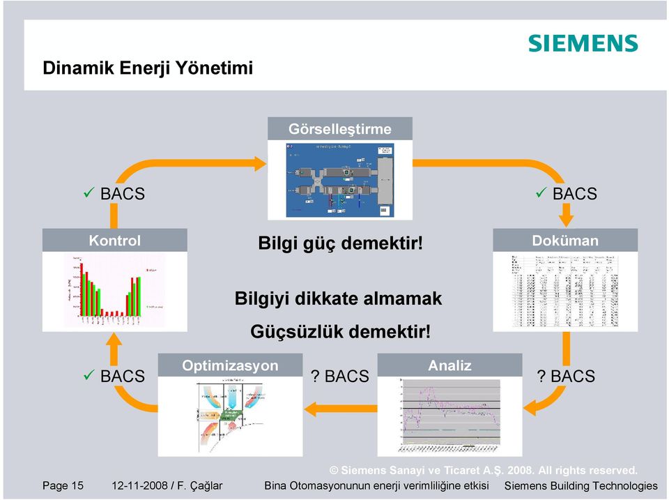 BACS Optimizasyon? BACS Analiz? BACS Page 5 2--2008 / F.