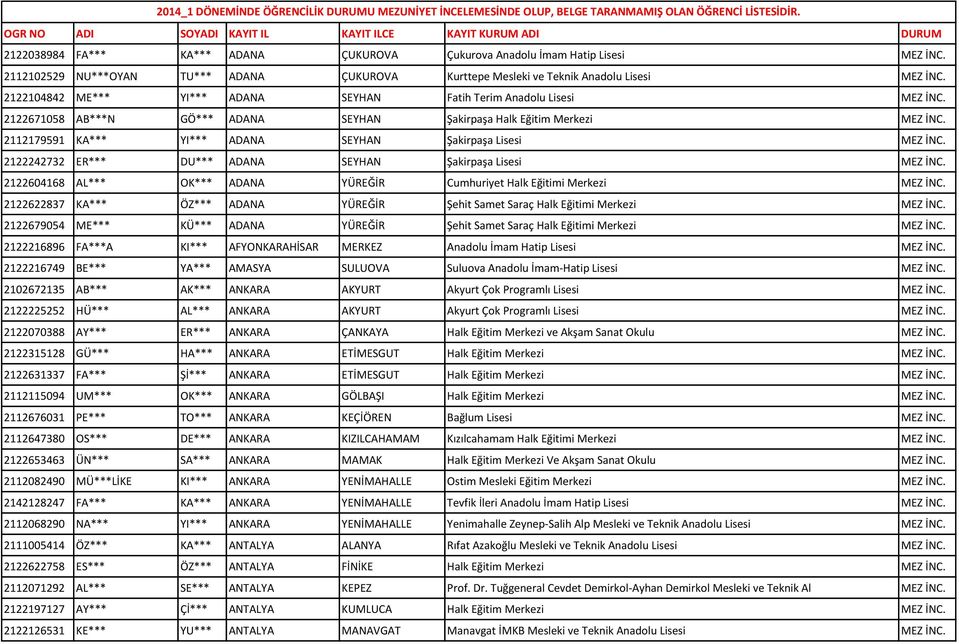 2112102529 NU***OYAN TU*** ADANA ÇUKUROVA Kurttepe Mesleki ve Teknik Anadolu Lisesi MEZ İNC. 2122104842 ME*** YI*** ADANA SEYHAN Fatih Terim Anadolu Lisesi MEZ İNC.