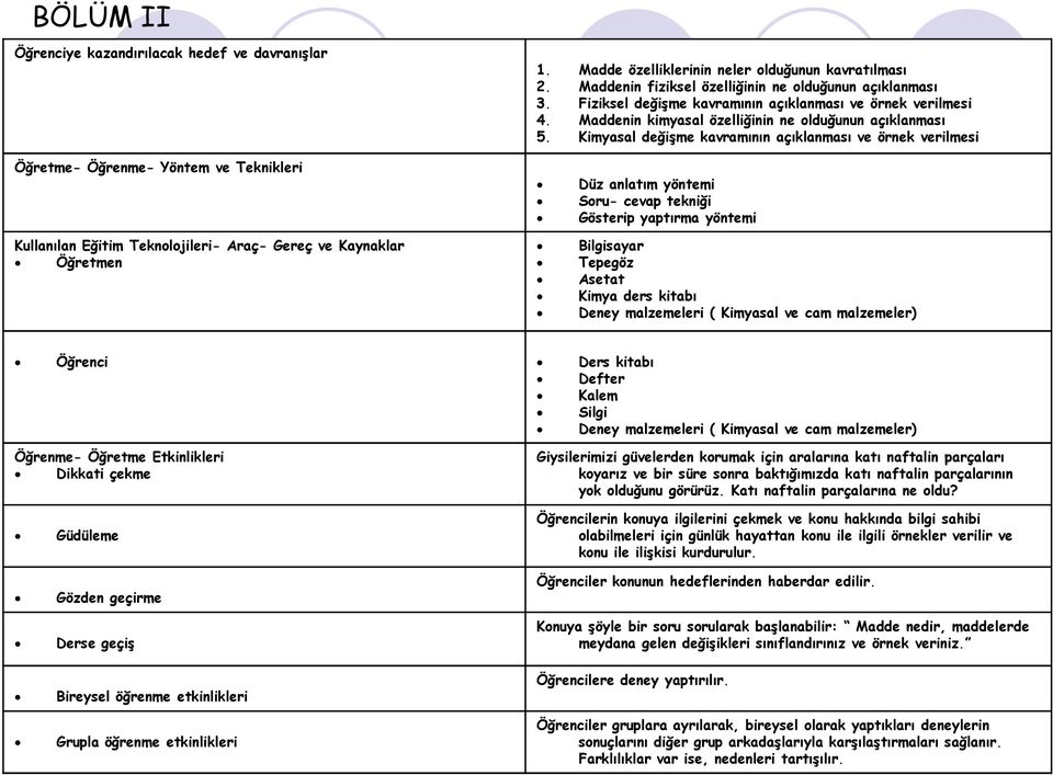 Maddenin kimyasal özelliğinin ne olduğunun açıklanması 5.