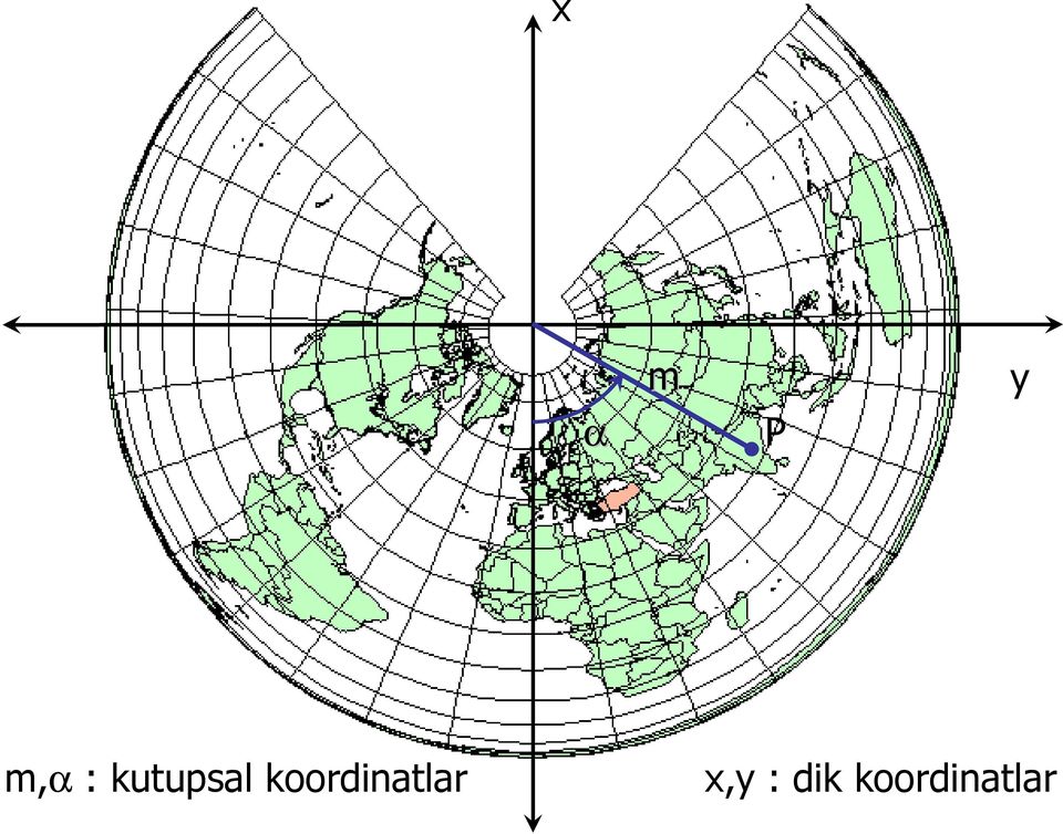 koordinatlar