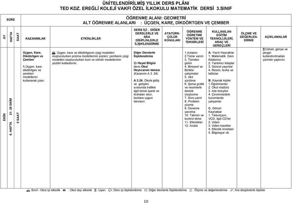 İLİŞKİLEN Diğer Derslerle Hayat Bilgisi dersi Okul Heyecanım teması (Kazanım A.3. 24) A.3.24. Okula gidiş ve gelişleri sırasında trafikle ilgili temel işaret ve levhaları okur, bunlara uygun davranır.