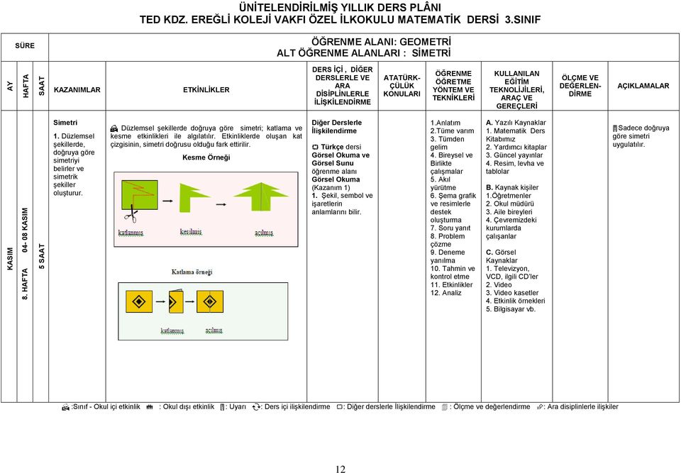 Kesme Örneği Diğer Derslerle Türkçe dersi Görsel Okuma ve Görsel Sunu öğrenme alanı Görsel Okuma (Kazanım 1) 1. Şekil, sembol ve işaretlerin anlamlarını bilir. A. Yazılı [!