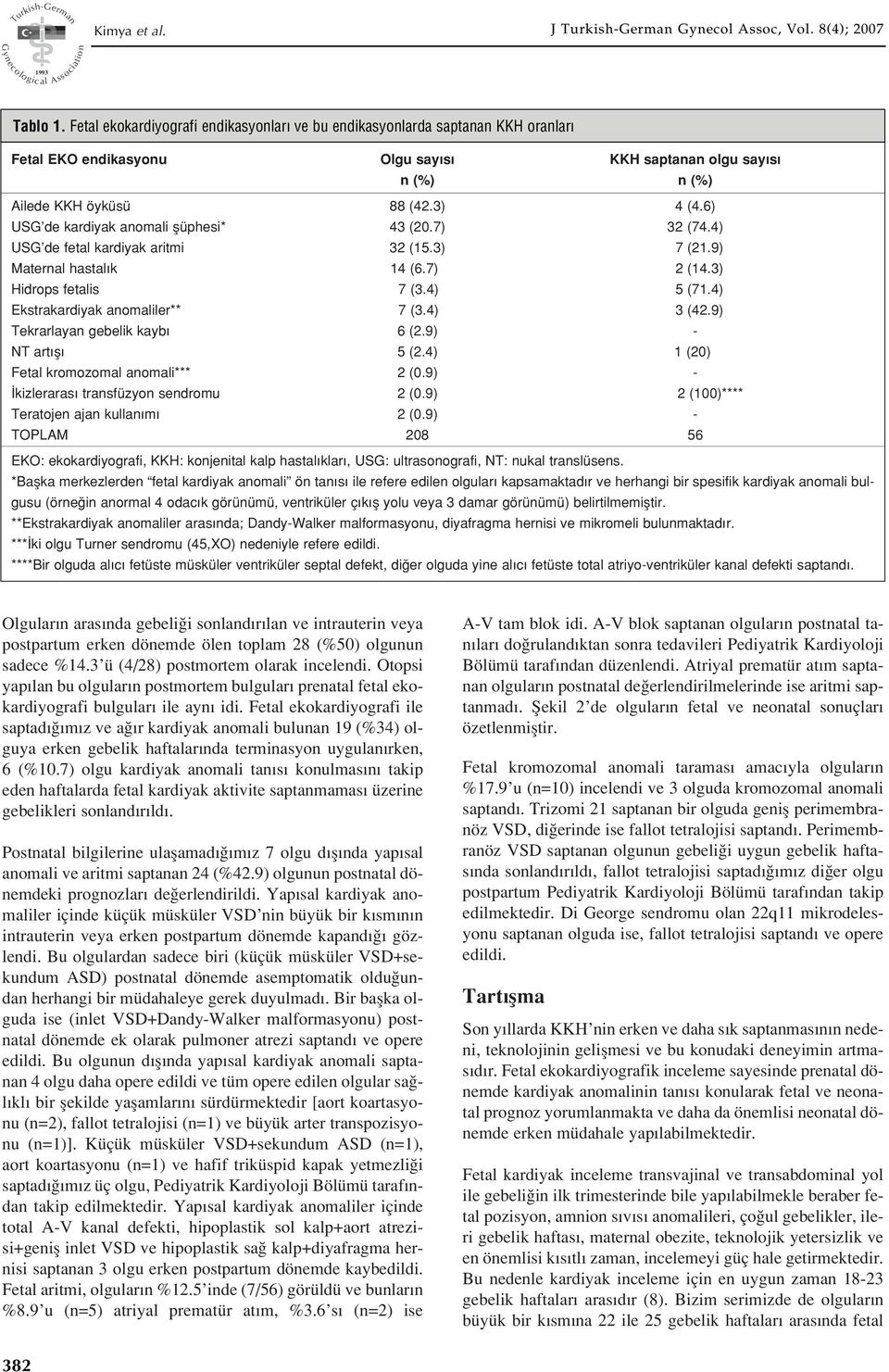 6) USG de kardiyak anomali flüphesi* 43 (20.7) 32 (74.4) USG de fetal kardiyak aritmi 32 (15.3) 7 (21.9) Maternal hastal k 14 (6.7) 2 (14.3) Hidrops fetalis 7 (3.4) 5 (71.