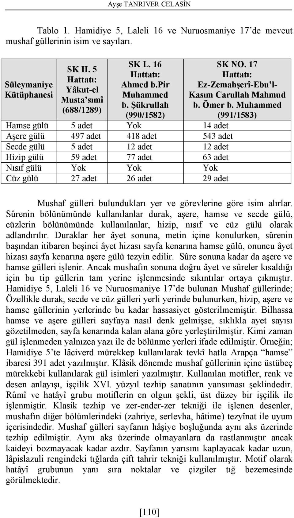 Şükrullah (990/1582) Hamse gülü 5 adet Yok 14 adet Aşere gülü 497 adet 418 adet 543 adet Secde gülü 5 adet 12 adet 12 adet Hizip gülü 59 adet 77 adet 63 adet Nısıf gülü Yok Yok Yok Cüz gülü 27 adet