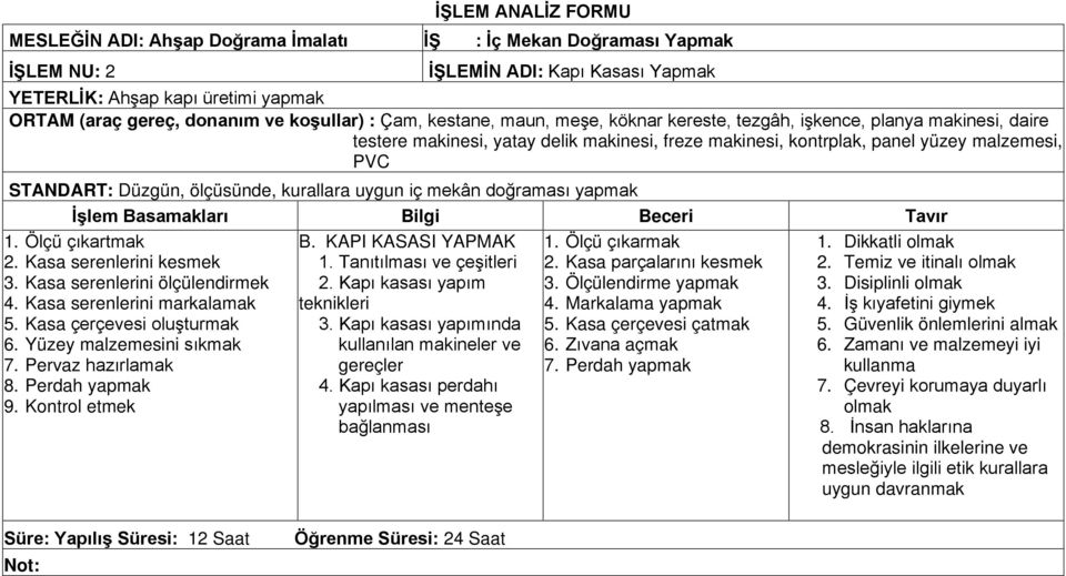 ölçüsünde, kurallara uygun iç mekân doğraması 1. Ölçü çıkartmak 2. Kasa serenlerini kesmek 3. Kasa serenlerini ölçülendirmek 4. Kasa serenlerini markalamak 5. Kasa çerçevesi oluşturmak 6.