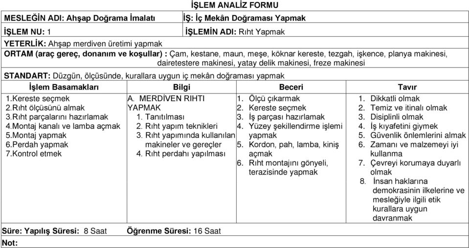 Rıht ölçüsünü almak 3.Rıht parçalarını hazırlamak 4.Montaj kanalı ve lamba açmak 5.Montaj 6.Perdah 7.Kontrol etmek Süre: Yapılış Süresi: 8 Saat A. MERDİVEN RIHTI YAPMAK 1. Tanıtılması 2.