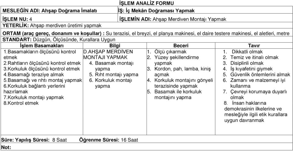 Korkuluk ölçüsünü kontrol etmek 4.Basamağı teraziye almak 5.Basamağı ve rıhtı montaj 6.Korkuluk bağlantı yerlerini hazırlamak 7.Korkuluk montajı 8.Kontrol etmek D.AHŞAP MERDİVEN MONTAJI YAPMAK 4.