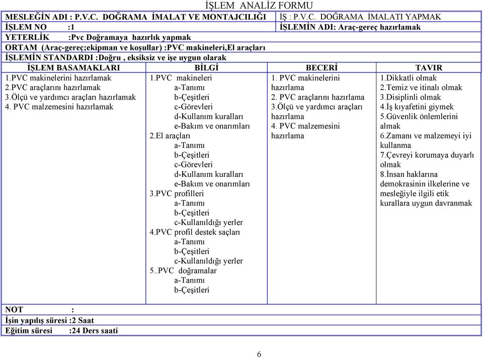 PVC malzemesini hazırlamak İşin yapılış süresi :2 Saat Eğitim süresi :24 Ders saati 1.PVC makineleri c-görevleri d-kullanım kuralları e-bakım ve onarımları 2.