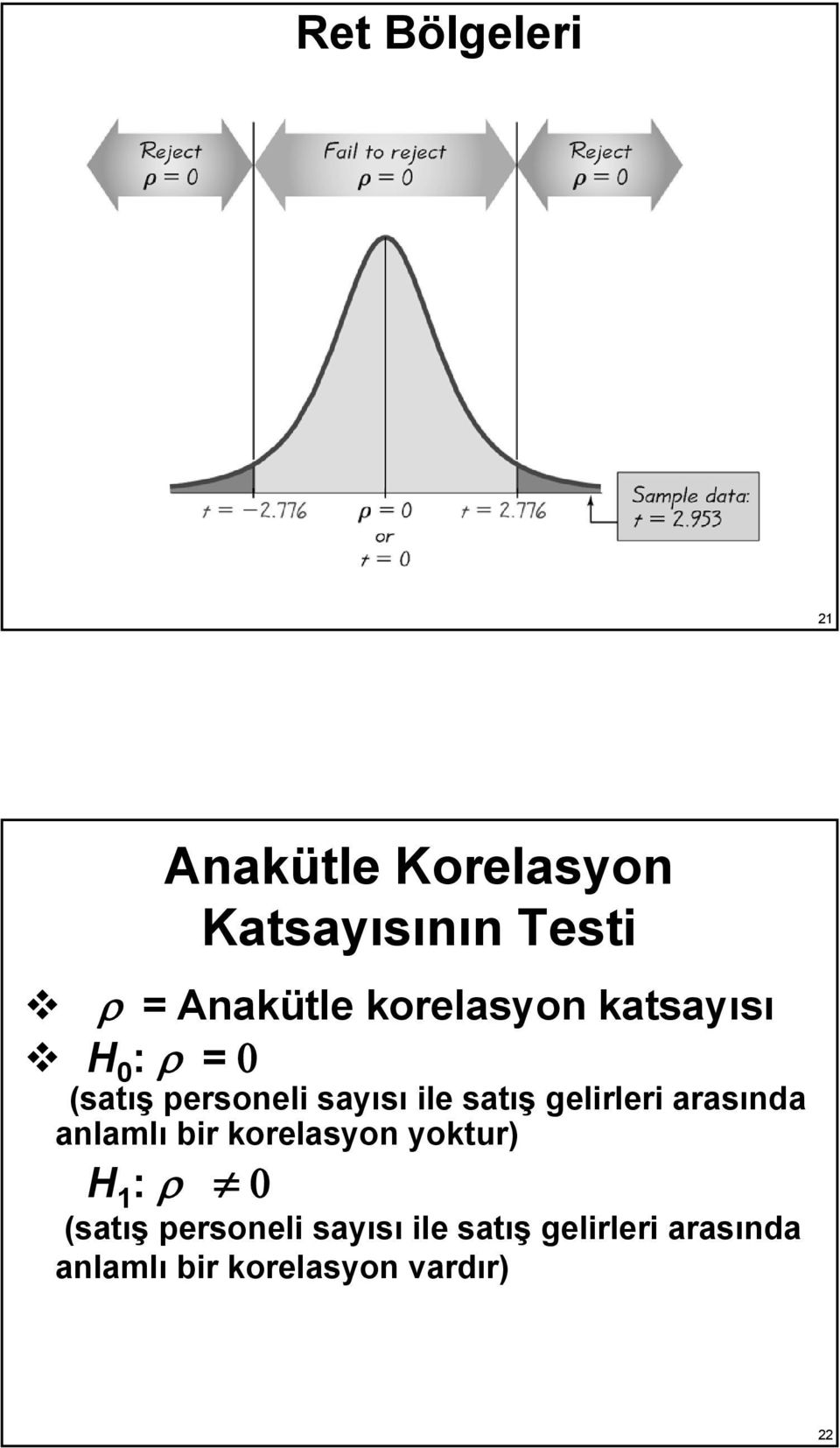 gelirleri arasında anlamlı bir korelasyon yoktur) H 1 : ρ 0 (satış